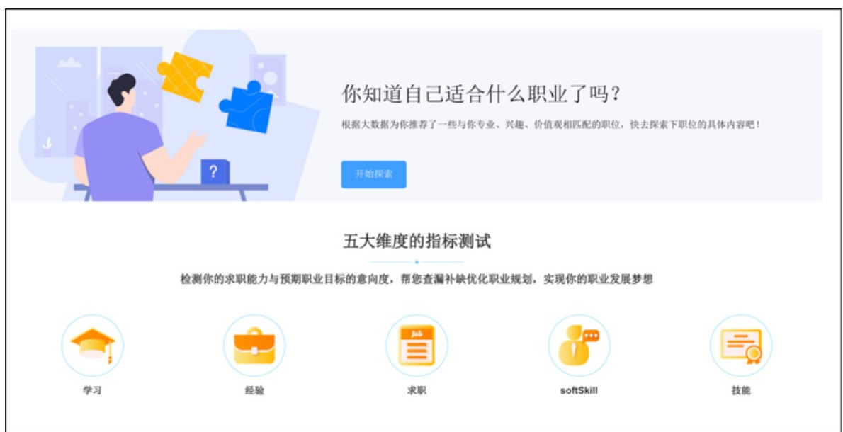 职业测评系统界面