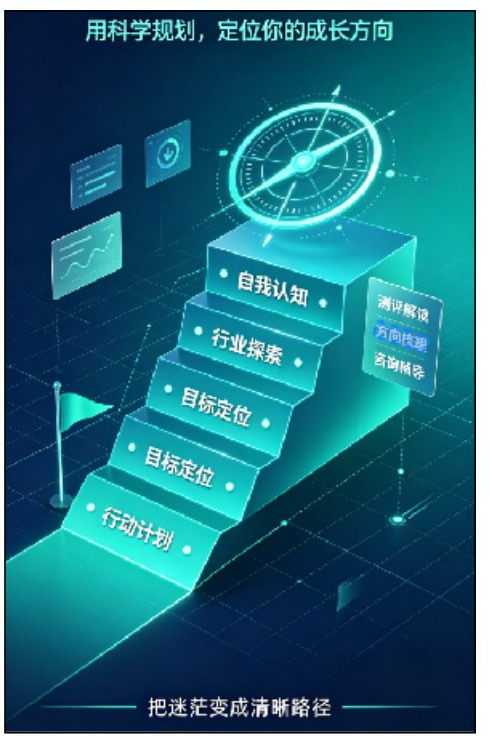 成长课程展示